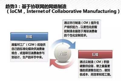 我們離中國制造2025還有多遠(yuǎn)？——王喜文所長(zhǎng)解讀中國制造2025背景下的網(wǎng)絡(luò)設(shè)備制造